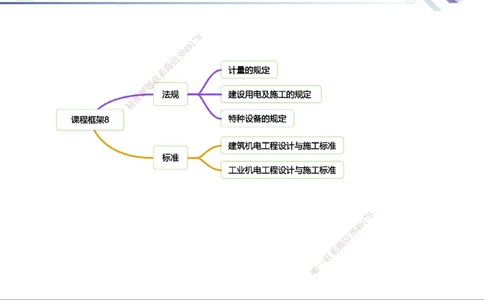 08.2025石莉-核心考点速记-机电实务8(1)(1)_2026年一级建造师_2026年一建机电_2025年一建机电SVIP_02-基础精讲✿高端面授✿深度强化_38-机电《核心考点速记》石莉HX_讲义