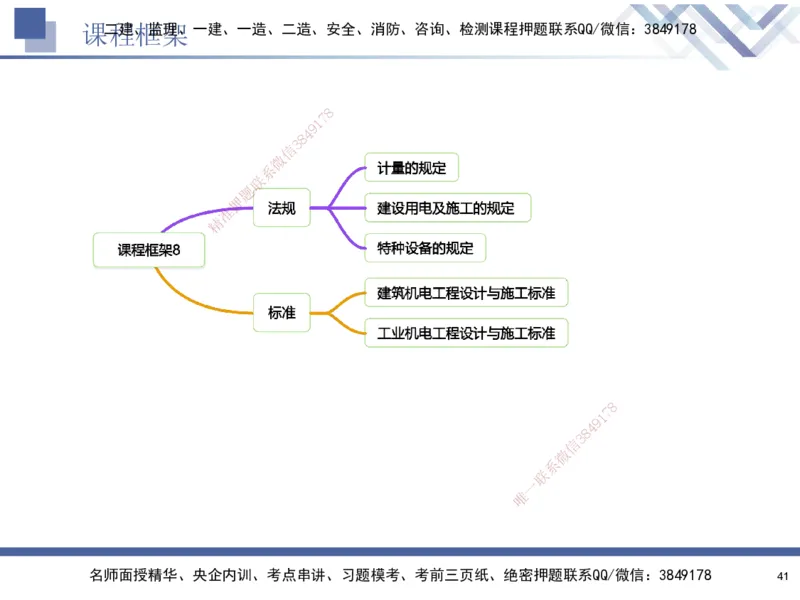 08.2025石莉-核心考点速记-机电实务8(1)(1)_2026年一级建造师_2026年一建机电_2025年一建机电SVIP_02-基础精讲✿高端面授✿深度强化_38-机电《核心考点速记》石莉HX_讲义