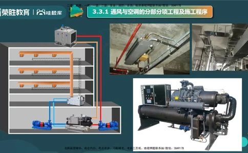 3.3通风与空调工程施工技术1（PPT版）_2026年一级建造师_2026年一建机电_2025年一建机电SVIP_02-基础精讲✿高端面授✿深度强化_12-机电《教材精讲班》王峰RS推荐_讲义