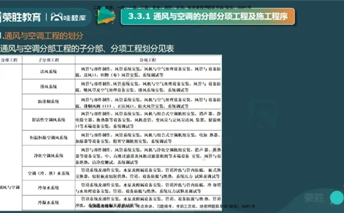 3.3通风与空调工程施工技术1（PPT版）_2026年一级建造师_2026年一建机电_2025年一建机电SVIP_02-基础精讲✿高端面授✿深度强化_12-机电《教材精讲班》王峰RS推荐_讲义