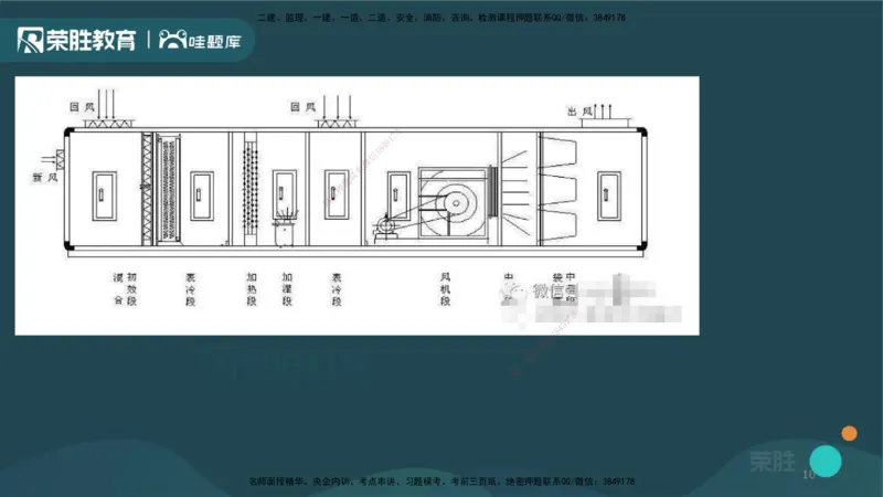 3.3通风与空调工程施工技术1（PPT版）_2026年一级建造师_2026年一建机电_2025年一建机电SVIP_02-基础精讲✿高端面授✿深度强化_12-机电《教材精讲班》王峰RS推荐_讲义