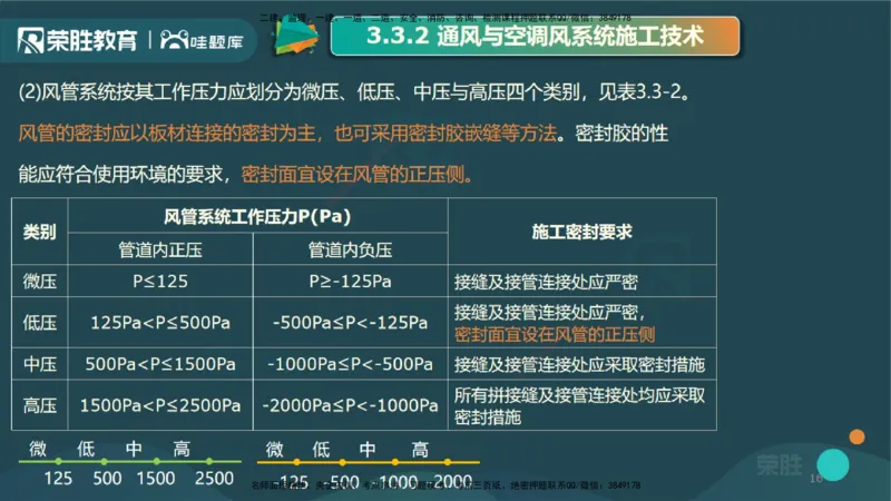 3.3通风与空调工程施工技术1（PPT版）_2026年一级建造师_2026年一建机电_2025年一建机电SVIP_02-基础精讲✿高端面授✿深度强化_12-机电《教材精讲班》王峰RS推荐_讲义
