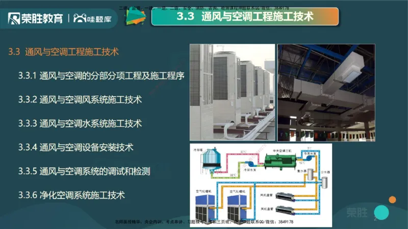 3.3通风与空调工程施工技术1（PPT版）_2026年一级建造师_2026年一建机电_2025年一建机电SVIP_02-基础精讲✿高端面授✿深度强化_12-机电《教材精讲班》王峰RS推荐_讲义
