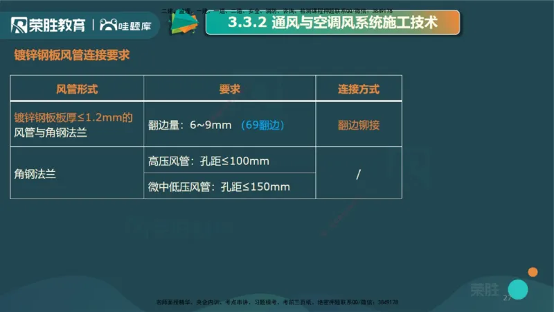 3.3通风与空调工程施工技术1（PPT版）_2026年一级建造师_2026年一建机电_2025年一建机电SVIP_02-基础精讲✿高端面授✿深度强化_12-机电《教材精讲班》王峰RS推荐_讲义