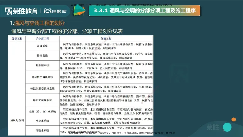 3.3通风与空调工程施工技术1（PPT版）_2026年一级建造师_2026年一建机电_2025年一建机电SVIP_02-基础精讲✿高端面授✿深度强化_12-机电《教材精讲班》王峰RS推荐_讲义