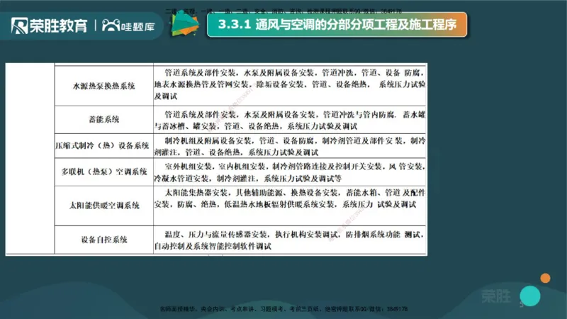 3.3通风与空调工程施工技术1（PPT版）_2026年一级建造师_2026年一建机电_2025年一建机电SVIP_02-基础精讲✿高端面授✿深度强化_12-机电《教材精讲班》王峰RS推荐_讲义