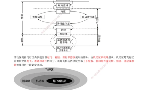 02.02-第一章-第二节-运输机场的分类及功能（一）_2026年一级建造师_2026年一建民航_2026年一建民航SVIP_2026一建民航SVIP_02-基础精讲✿高端面授✿深度强化_01.第一章_讲义