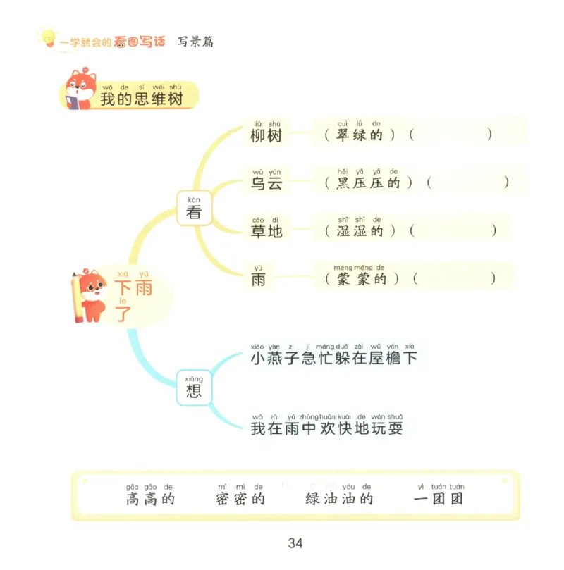 一学就会的看图写话(写景篇)(1)_一学就会的看图写话