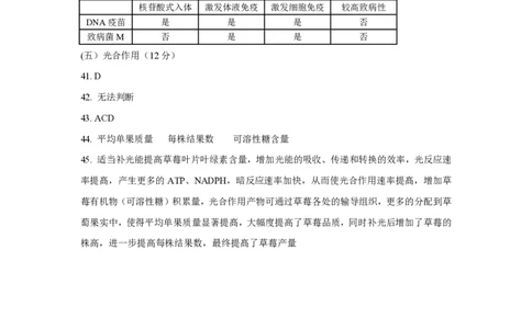 2019年高考生物试卷（上海）（答案卷）_生物历年高考真题_新&middot;PDF版2008-2025&middot;高考生物真题_生物（按年份分类）2008-2025_2019&middot;高考生物真题
