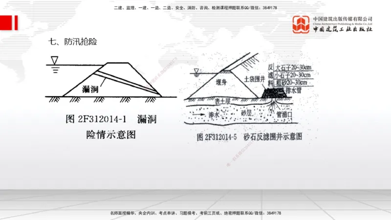 11.30一建《水利》抢先备考不白学，高频考点全攻略（第一轮）_2026年一级建造师_2026年一建水利_2026年一建水利SVIP_2026一建水利SVIP_02-基础精讲✿高端面授✿深度强化_讲义
