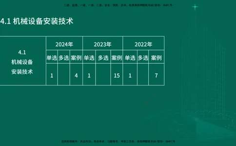 25年一建《机电实务》大V精讲第4章讲义在线版_2026年一级建造师_2026年一建机电_2025年一建机电SVIP_02-基础精讲✿高端面授✿深度强化_32-机电《强化精讲班》王建波YL