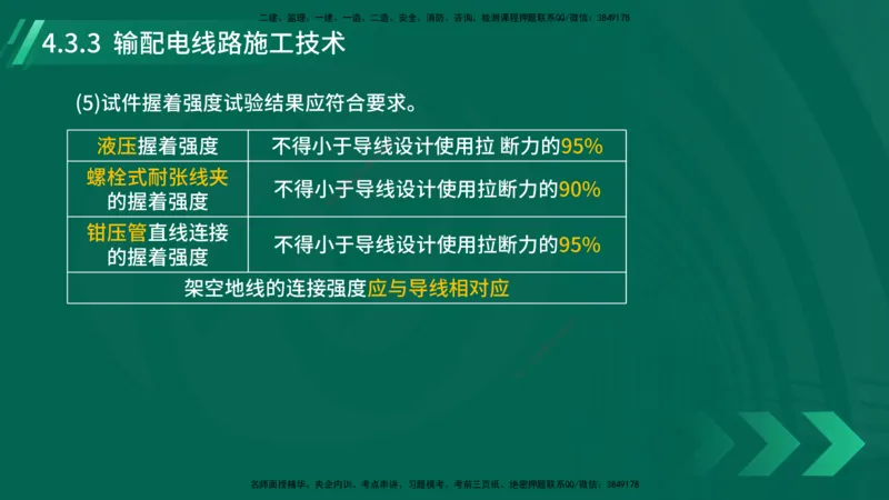 25年一建《机电实务》大V精讲第4章讲义在线版_2026年一级建造师_2026年一建机电_2025年一建机电SVIP_02-基础精讲✿高端面授✿深度强化_32-机电《强化精讲班》王建波YL