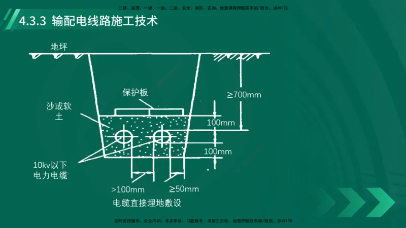25年一建《机电实务》大V精讲第4章讲义在线版_2026年一级建造师_2026年一建机电_2025年一建机电SVIP_02-基础精讲✿高端面授✿深度强化_32-机电《强化精讲班》王建波YL