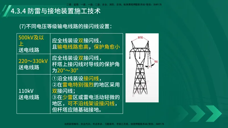25年一建《机电实务》大V精讲第4章讲义在线版_2026年一级建造师_2026年一建机电_2025年一建机电SVIP_02-基础精讲✿高端面授✿深度强化_32-机电《强化精讲班》王建波YL