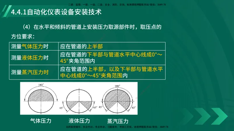 25年一建《机电实务》大V精讲第4章讲义在线版_2026年一级建造师_2026年一建机电_2025年一建机电SVIP_02-基础精讲✿高端面授✿深度强化_32-机电《强化精讲班》王建波YL