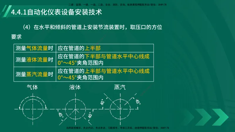 25年一建《机电实务》大V精讲第4章讲义在线版_2026年一级建造师_2026年一建机电_2025年一建机电SVIP_02-基础精讲✿高端面授✿深度强化_32-机电《强化精讲班》王建波YL
