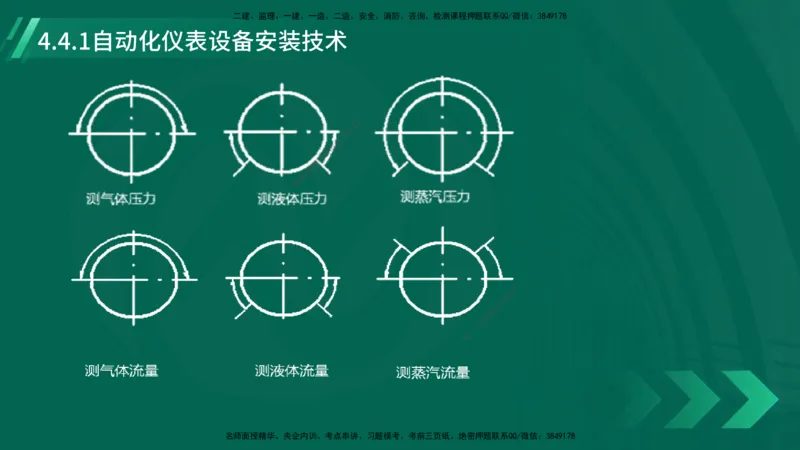 25年一建《机电实务》大V精讲第4章讲义在线版_2026年一级建造师_2026年一建机电_2025年一建机电SVIP_02-基础精讲✿高端面授✿深度强化_32-机电《强化精讲班》王建波YL