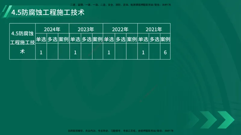 25年一建《机电实务》大V精讲第4章讲义在线版_2026年一级建造师_2026年一建机电_2025年一建机电SVIP_02-基础精讲✿高端面授✿深度强化_32-机电《强化精讲班》王建波YL