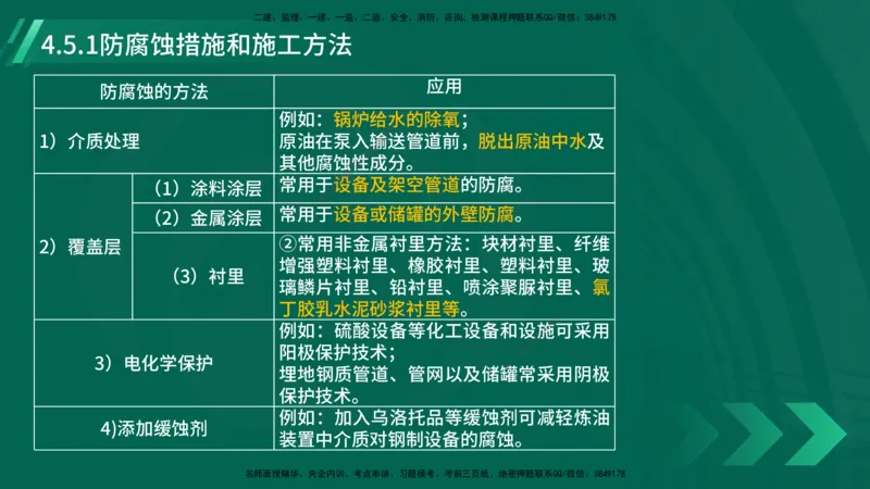 25年一建《机电实务》大V精讲第4章讲义在线版_2026年一级建造师_2026年一建机电_2025年一建机电SVIP_02-基础精讲✿高端面授✿深度强化_32-机电《强化精讲班》王建波YL