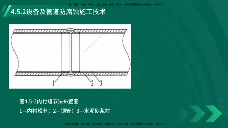 25年一建《机电实务》大V精讲第4章讲义在线版_2026年一级建造师_2026年一建机电_2025年一建机电SVIP_02-基础精讲✿高端面授✿深度强化_32-机电《强化精讲班》王建波YL