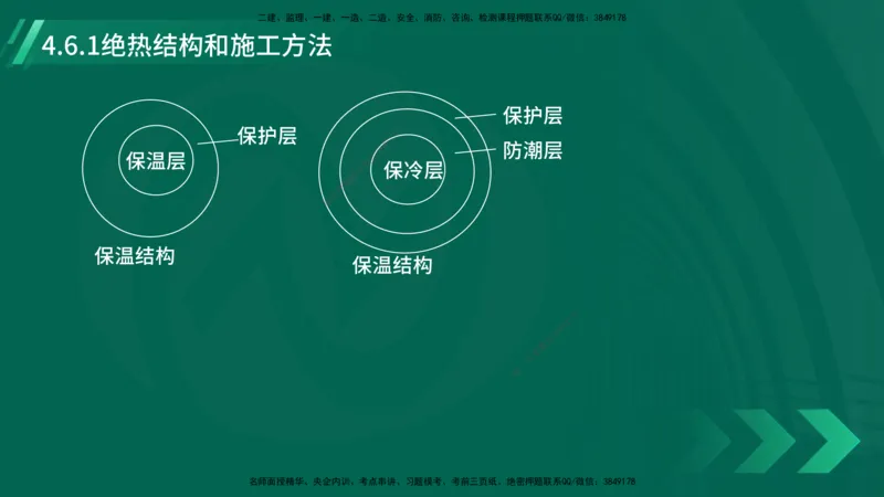 25年一建《机电实务》大V精讲第4章讲义在线版_2026年一级建造师_2026年一建机电_2025年一建机电SVIP_02-基础精讲✿高端面授✿深度强化_32-机电《强化精讲班》王建波YL
