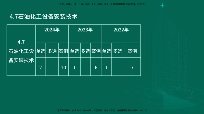 25年一建《机电实务》大V精讲第4章讲义在线版_2026年一级建造师_2026年一建机电_2025年一建机电SVIP_02-基础精讲✿高端面授✿深度强化_32-机电《强化精讲班》王建波YL