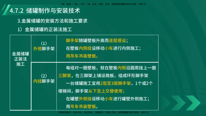 25年一建《机电实务》大V精讲第4章讲义在线版_2026年一级建造师_2026年一建机电_2025年一建机电SVIP_02-基础精讲✿高端面授✿深度强化_32-机电《强化精讲班》王建波YL
