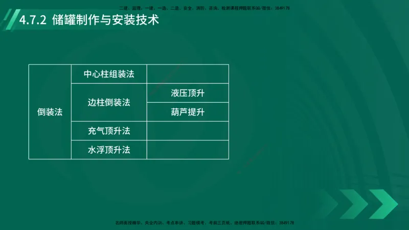 25年一建《机电实务》大V精讲第4章讲义在线版_2026年一级建造师_2026年一建机电_2025年一建机电SVIP_02-基础精讲✿高端面授✿深度强化_32-机电《强化精讲班》王建波YL