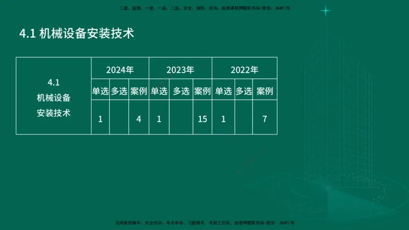 25年一建《机电实务》大V精讲第4章讲义在线版_2026年一级建造师_2026年一建机电_2025年一建机电SVIP_02-基础精讲✿高端面授✿深度强化_32-机电《强化精讲班》王建波YL