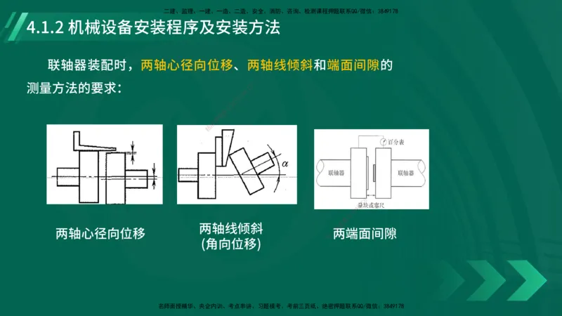 25年一建《机电实务》大V精讲第4章讲义在线版_2026年一级建造师_2026年一建机电_2025年一建机电SVIP_02-基础精讲✿高端面授✿深度强化_32-机电《强化精讲班》王建波YL
