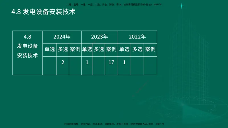 25年一建《机电实务》大V精讲第4章讲义在线版_2026年一级建造师_2026年一建机电_2025年一建机电SVIP_02-基础精讲✿高端面授✿深度强化_32-机电《强化精讲班》王建波YL