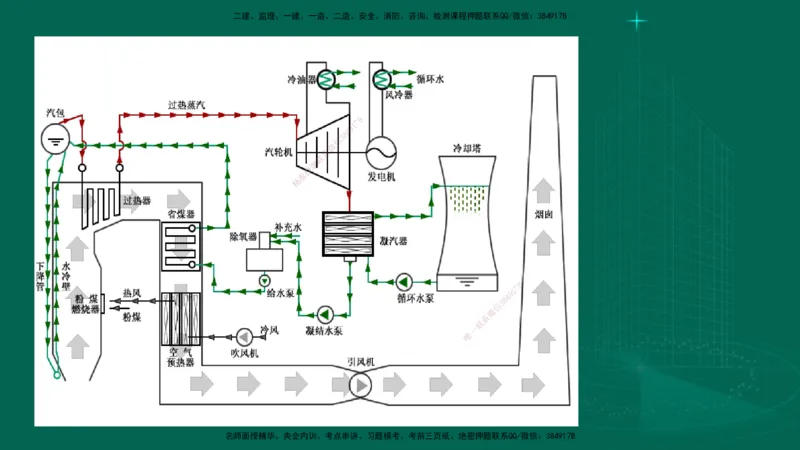 25年一建《机电实务》大V精讲第4章讲义在线版_2026年一级建造师_2026年一建机电_2025年一建机电SVIP_02-基础精讲✿高端面授✿深度强化_32-机电《强化精讲班》王建波YL