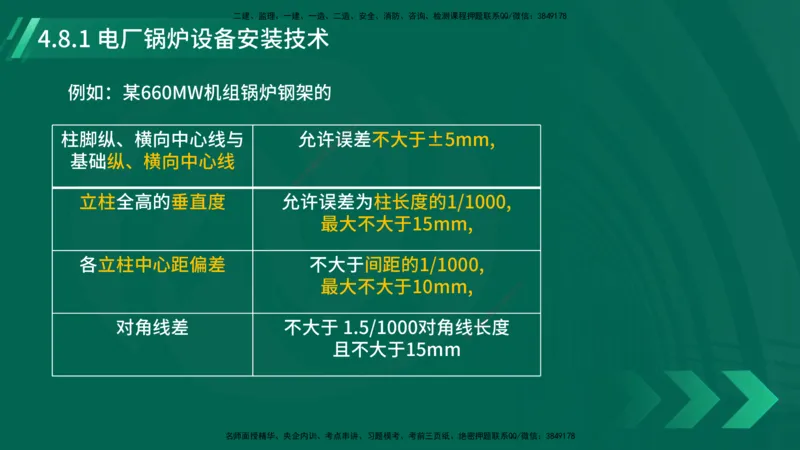 25年一建《机电实务》大V精讲第4章讲义在线版_2026年一级建造师_2026年一建机电_2025年一建机电SVIP_02-基础精讲✿高端面授✿深度强化_32-机电《强化精讲班》王建波YL