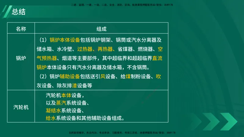 25年一建《机电实务》大V精讲第4章讲义在线版_2026年一级建造师_2026年一建机电_2025年一建机电SVIP_02-基础精讲✿高端面授✿深度强化_32-机电《强化精讲班》王建波YL
