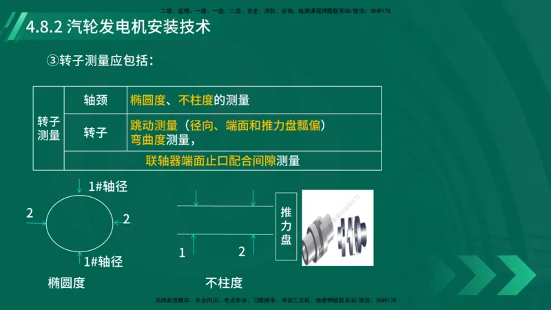 25年一建《机电实务》大V精讲第4章讲义在线版_2026年一级建造师_2026年一建机电_2025年一建机电SVIP_02-基础精讲✿高端面授✿深度强化_32-机电《强化精讲班》王建波YL