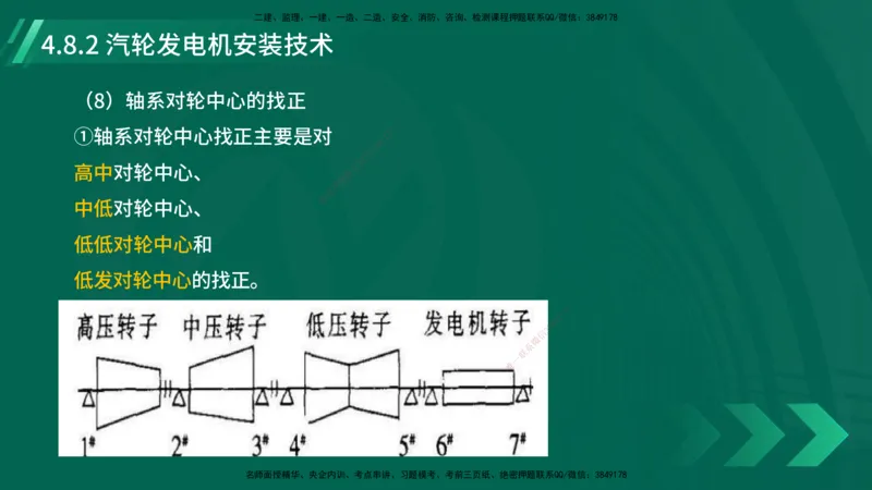 25年一建《机电实务》大V精讲第4章讲义在线版_2026年一级建造师_2026年一建机电_2025年一建机电SVIP_02-基础精讲✿高端面授✿深度强化_32-机电《强化精讲班》王建波YL