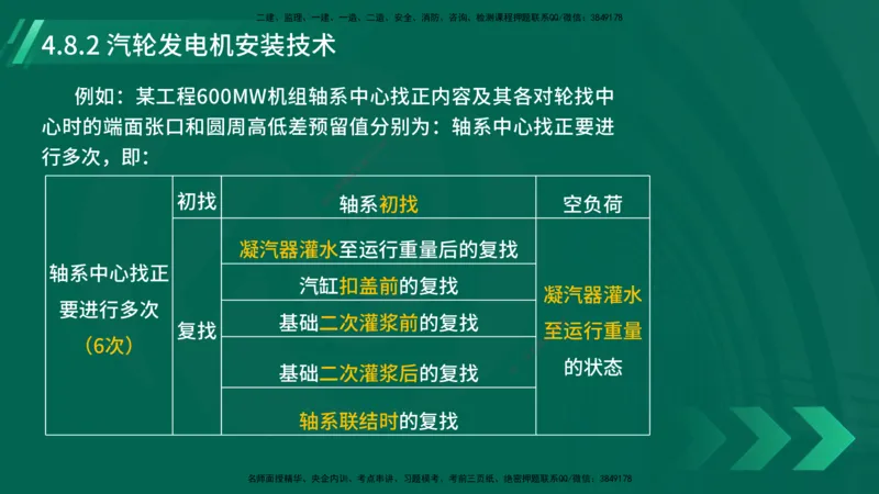 25年一建《机电实务》大V精讲第4章讲义在线版_2026年一级建造师_2026年一建机电_2025年一建机电SVIP_02-基础精讲✿高端面授✿深度强化_32-机电《强化精讲班》王建波YL