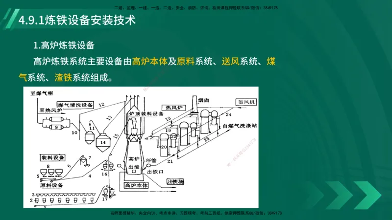 25年一建《机电实务》大V精讲第4章讲义在线版_2026年一级建造师_2026年一建机电_2025年一建机电SVIP_02-基础精讲✿高端面授✿深度强化_32-机电《强化精讲班》王建波YL