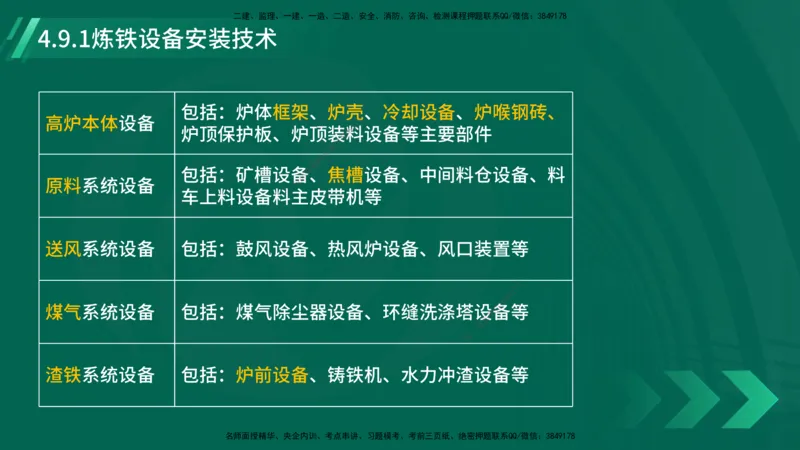 25年一建《机电实务》大V精讲第4章讲义在线版_2026年一级建造师_2026年一建机电_2025年一建机电SVIP_02-基础精讲✿高端面授✿深度强化_32-机电《强化精讲班》王建波YL