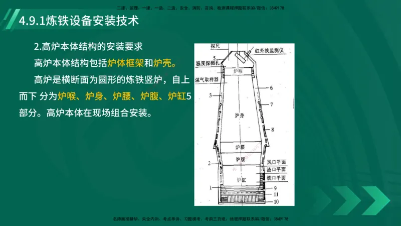 25年一建《机电实务》大V精讲第4章讲义在线版_2026年一级建造师_2026年一建机电_2025年一建机电SVIP_02-基础精讲✿高端面授✿深度强化_32-机电《强化精讲班》王建波YL