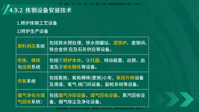 25年一建《机电实务》大V精讲第4章讲义在线版_2026年一级建造师_2026年一建机电_2025年一建机电SVIP_02-基础精讲✿高端面授✿深度强化_32-机电《强化精讲班》王建波YL