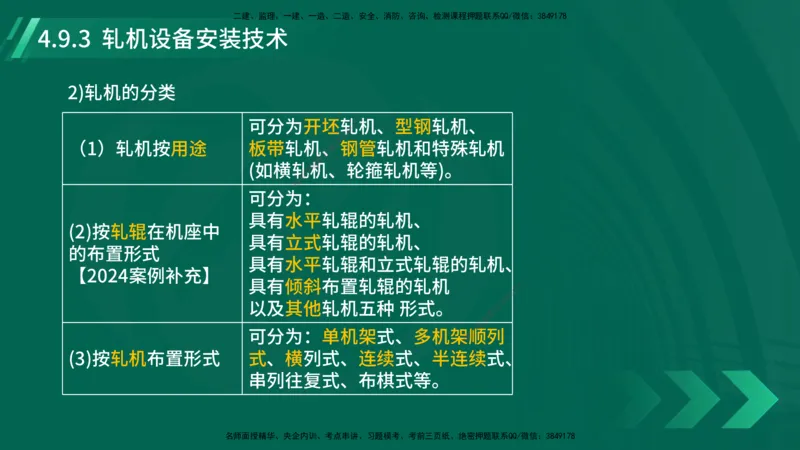25年一建《机电实务》大V精讲第4章讲义在线版_2026年一级建造师_2026年一建机电_2025年一建机电SVIP_02-基础精讲✿高端面授✿深度强化_32-机电《强化精讲班》王建波YL
