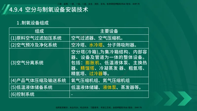 25年一建《机电实务》大V精讲第4章讲义在线版_2026年一级建造师_2026年一建机电_2025年一建机电SVIP_02-基础精讲✿高端面授✿深度强化_32-机电《强化精讲班》王建波YL