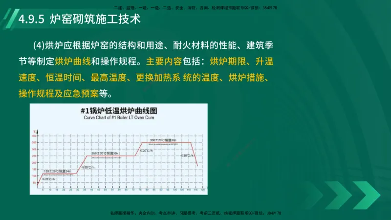 25年一建《机电实务》大V精讲第4章讲义在线版_2026年一级建造师_2026年一建机电_2025年一建机电SVIP_02-基础精讲✿高端面授✿深度强化_32-机电《强化精讲班》王建波YL