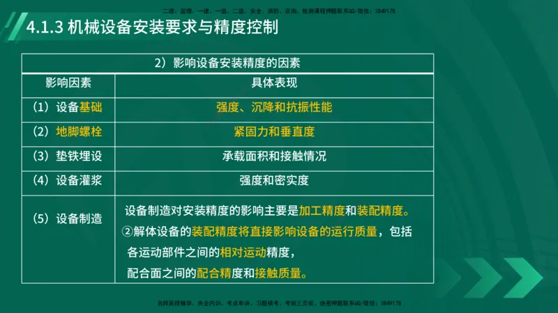 25年一建《机电实务》大V精讲第4章讲义在线版_2026年一级建造师_2026年一建机电_2025年一建机电SVIP_02-基础精讲✿高端面授✿深度强化_32-机电《强化精讲班》王建波YL
