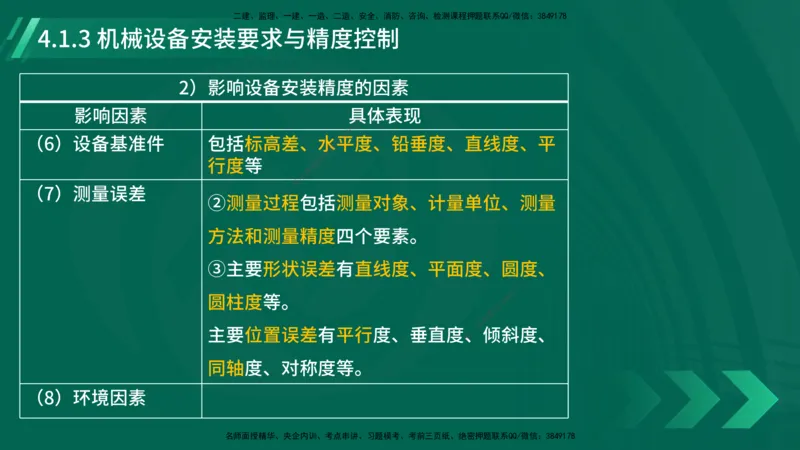 25年一建《机电实务》大V精讲第4章讲义在线版_2026年一级建造师_2026年一建机电_2025年一建机电SVIP_02-基础精讲✿高端面授✿深度强化_32-机电《强化精讲班》王建波YL