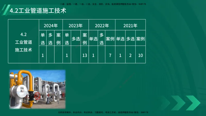 25年一建《机电实务》大V精讲第4章讲义在线版_2026年一级建造师_2026年一建机电_2025年一建机电SVIP_02-基础精讲✿高端面授✿深度强化_32-机电《强化精讲班》王建波YL