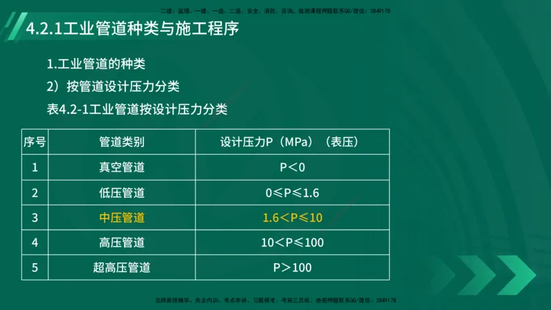 25年一建《机电实务》大V精讲第4章讲义在线版_2026年一级建造师_2026年一建机电_2025年一建机电SVIP_02-基础精讲✿高端面授✿深度强化_32-机电《强化精讲班》王建波YL