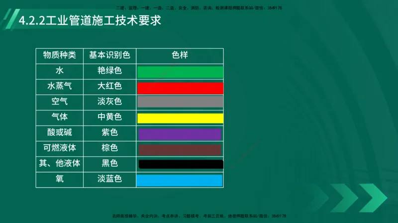 25年一建《机电实务》大V精讲第4章讲义在线版_2026年一级建造师_2026年一建机电_2025年一建机电SVIP_02-基础精讲✿高端面授✿深度强化_32-机电《强化精讲班》王建波YL