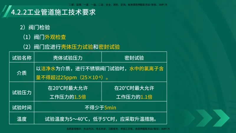 25年一建《机电实务》大V精讲第4章讲义在线版_2026年一级建造师_2026年一建机电_2025年一建机电SVIP_02-基础精讲✿高端面授✿深度强化_32-机电《强化精讲班》王建波YL